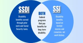 Social Security Attorney Philadelphia