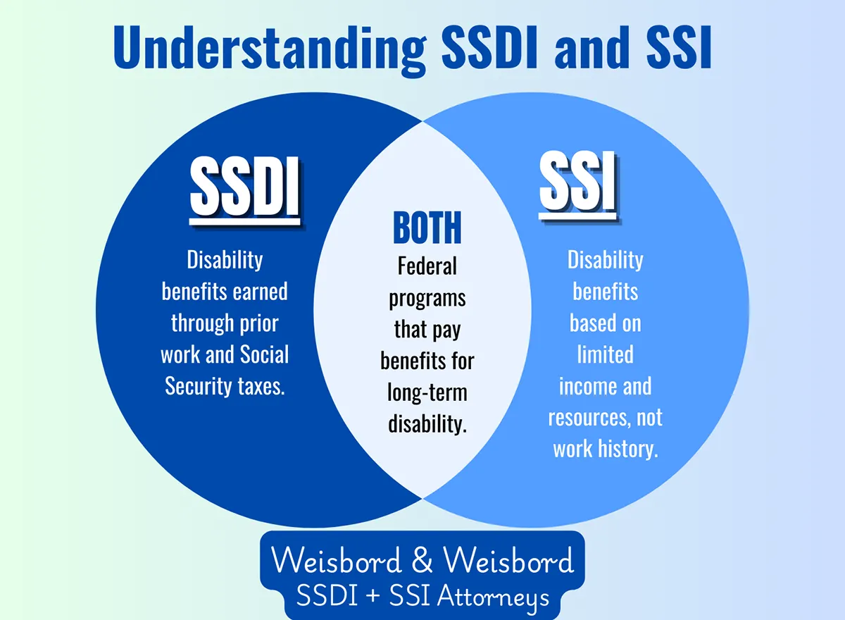 Social Security Attorney Philadelphia